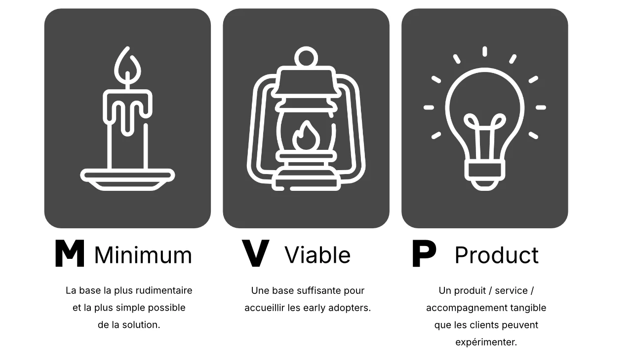 Mini-guide de démarrage business (Ascencium #1) Le MVP : Minimum Viable Product